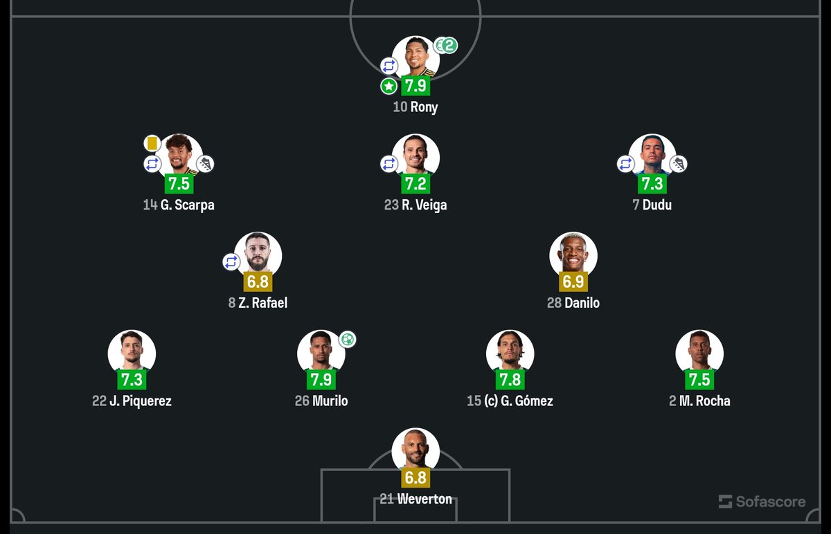 CentralPaIestra's tweet image. -O time era um conjunto que funcionava muito bem
-Tínhamos Danilo 
-O time jogava bola
-Rony fazia gol

Que sdds do time de 2022 pqp