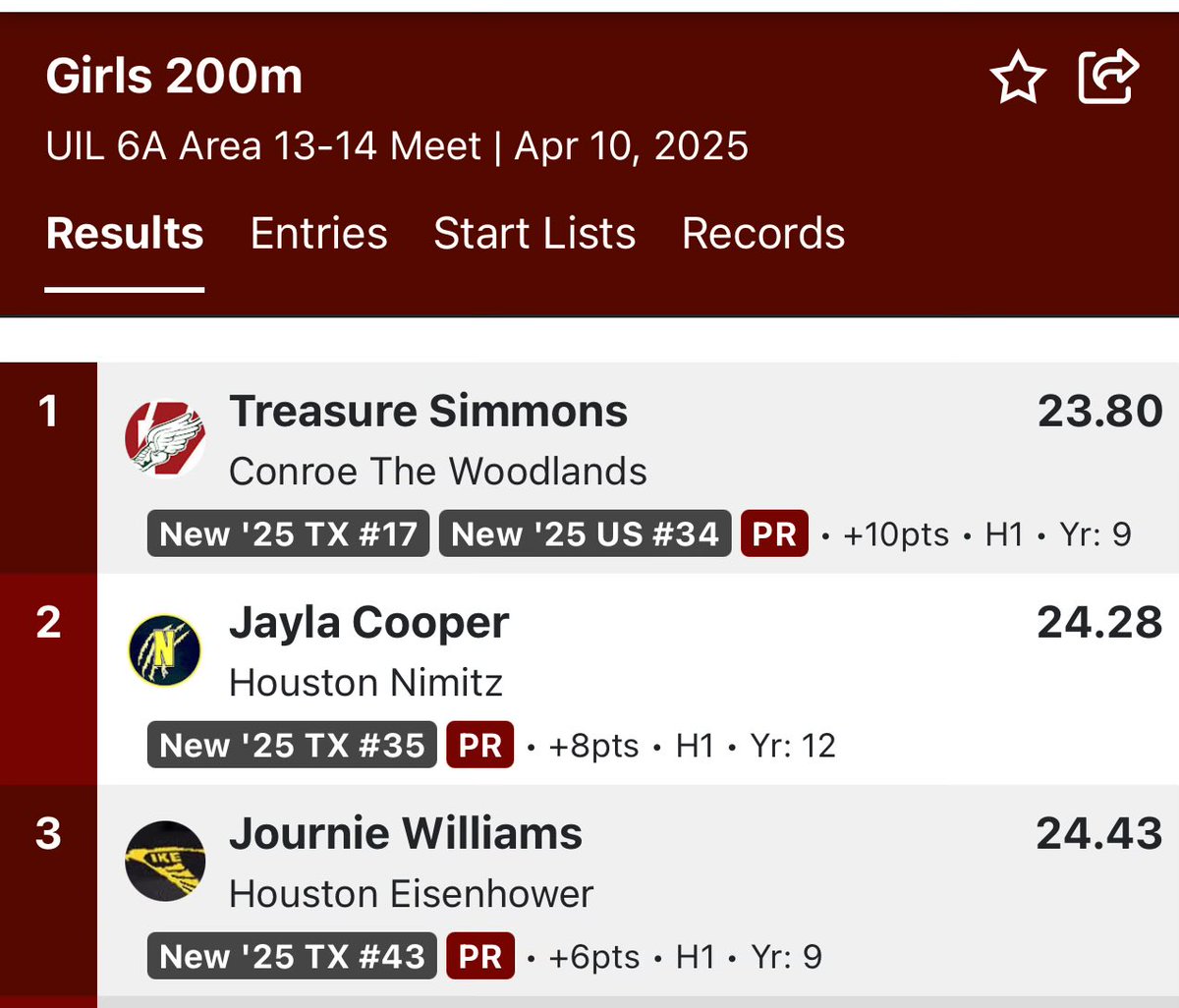 And another one for the freshman!! Journie Williams advances to Regionals in the 200m with another PR of 24.43!! The future is bright 😎 ma’am! Keep working #Swoop 💪🏾