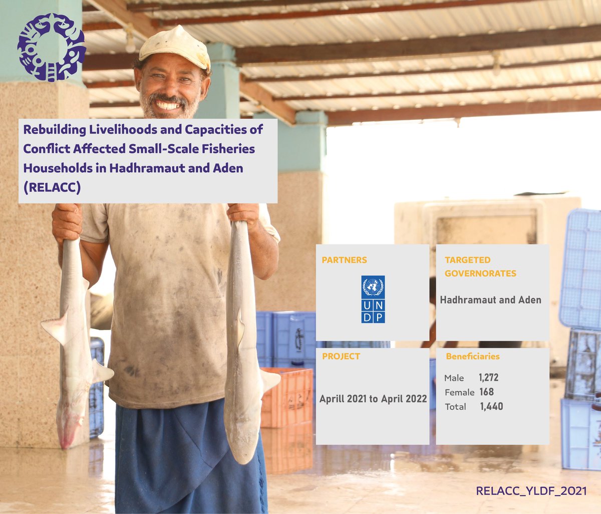yldfyemen's tweet photo. The Rebuilding Livelihoods and Capacities of Conflict-Affected Small-Scale Fisheries Households in #Aden and #Hadhramaut (#RELACC) project, in partnership with @UNDPYemen and funded by the @JapanGov in 2021, was a model for economic empowerment and gender consideration. We achieved key milestones like distributing equipment and training 1,000 beneficiaries. In 2023, #UNDP received the Excellence in Evaluation Award for the gender-responsive evaluation of the project. 💪🏻🎣
#GenderEquality
#HeyFisherman