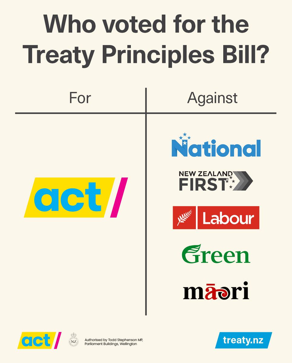 actparty's tweet image. When the dust settled, only ACT was still standing for equal citizenship. That tells you everything you need to know.