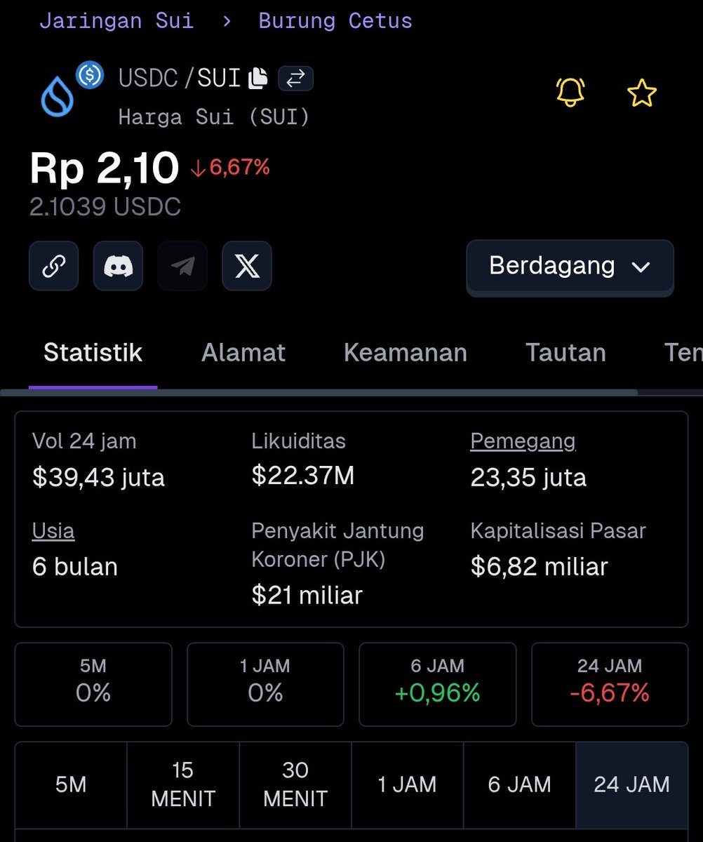 OGIRIANSAH_'s tweet photo. a couple of months, you'll be begging for $Sui to be this cheap https://t.co/NBHNhW3CnM