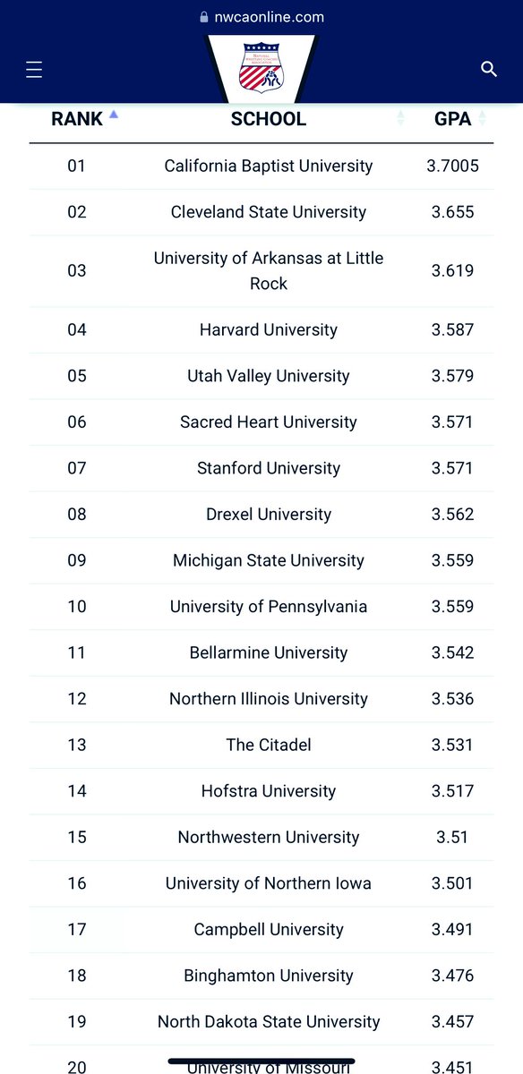 #6 in the country!!!

True STUDENT-ATHLETES!!!