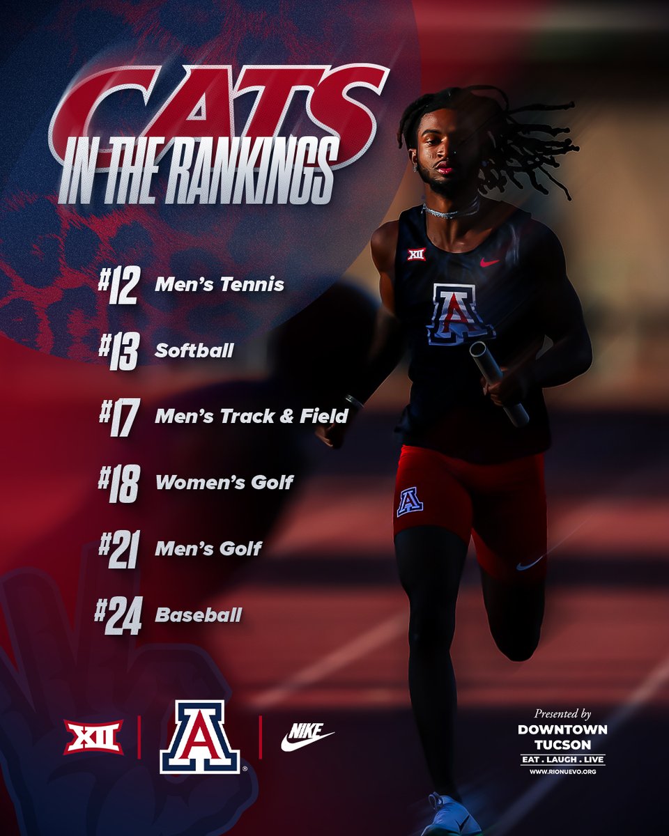 AZATHLETICS's tweet photo. .@ArizonaTrack sprinting into this week's rankings! https://t.co/C8Pdky0eaJ