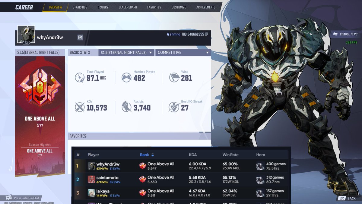 ENDING THE SEASON AS THE RANK 1 VENOM