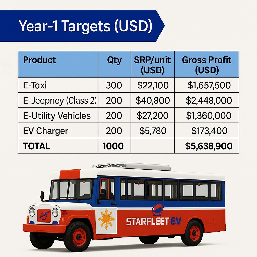 SFIO - Starfleet Innotech, Inc. tweet media