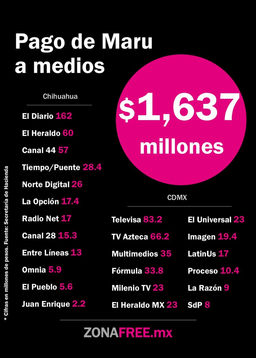 Anamariavazquez's tweet photo. https://t.co/0ixG9JtGmJ