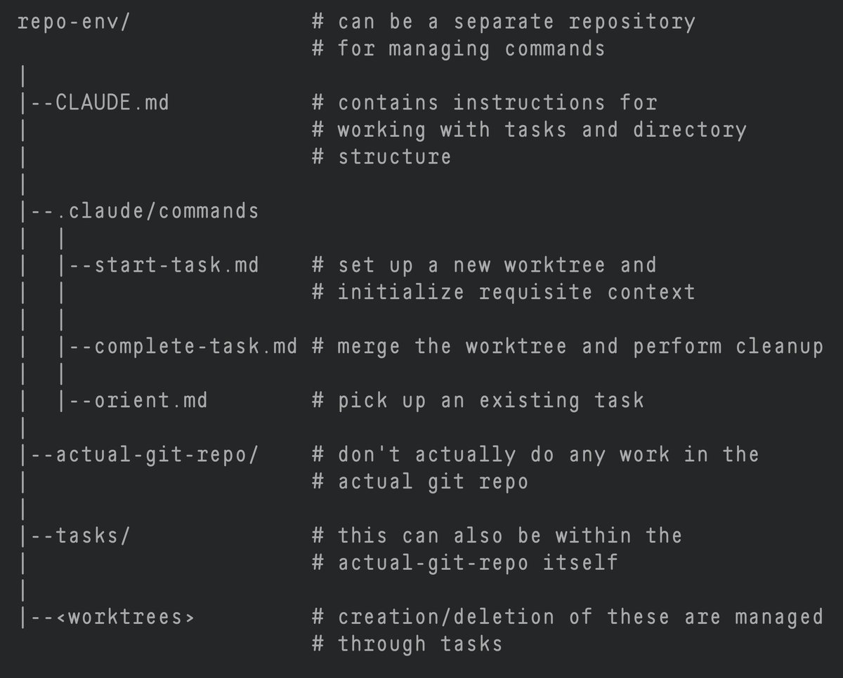 jlehman_'s tweet image. I’ve been working with Claude Code since it was released and have developed a workflow that lets me safely manage multiple streams of work in parallel. This is a deep dive into how it works. At a high level, I:

- Parallelize my work streams through extensive use of git worktrees…