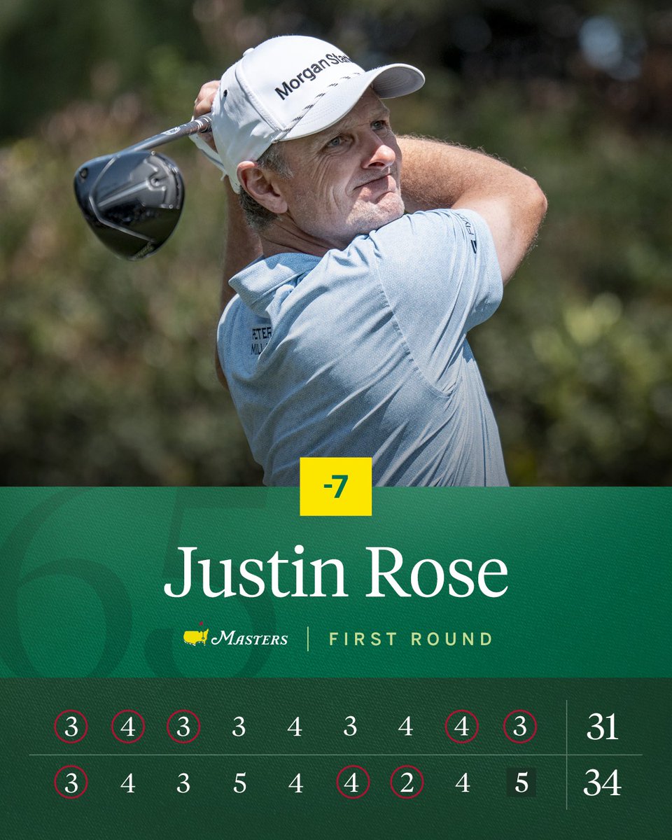 Justin ROSE tweet media