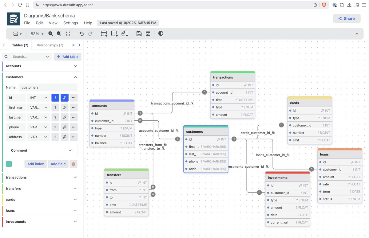 Wow this is a pretty cool database schema design/visualization tool, I might end up using it. And it's AGPL open source!

drawdb.app