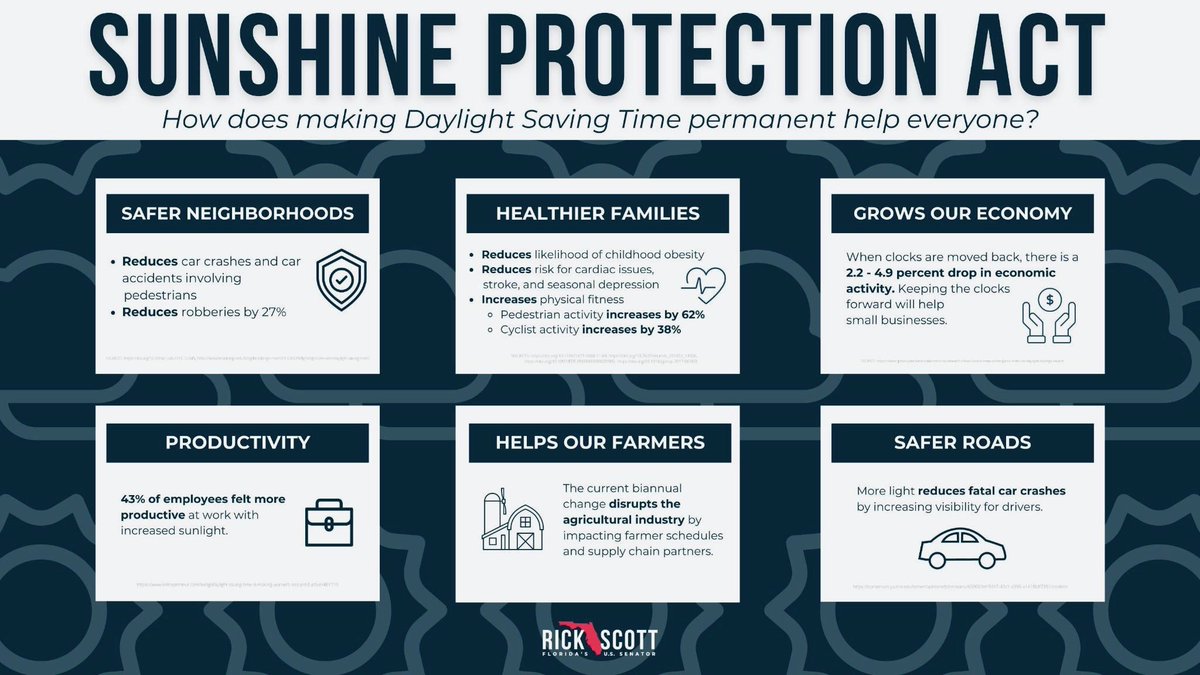 SenRickScott's tweet photo. Locking the clock is a common sense change that benefits Americans and makes their lives easier.

It's time to make it happen and pass my Sunshine Protection Act! ☀️🔒⏰ https://t.co/PeOGYCz5SC