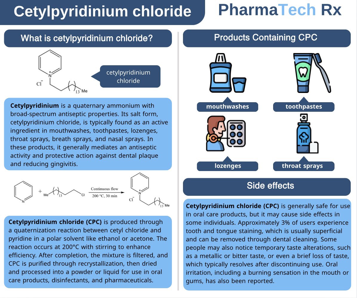 pharmatechrx's tweet photo. Cetylpyridinium is a quaternary ammonium with broad-spectrum antiseptic properties.
#pharmatechrx #pharmatech #CPC #Cetylpyridinium
#Cetylpyridinium_chloride #mouthwash #toothpaste #chemistry #chemicals #pharmaceuticals https://t.co/E4JSGHoumb