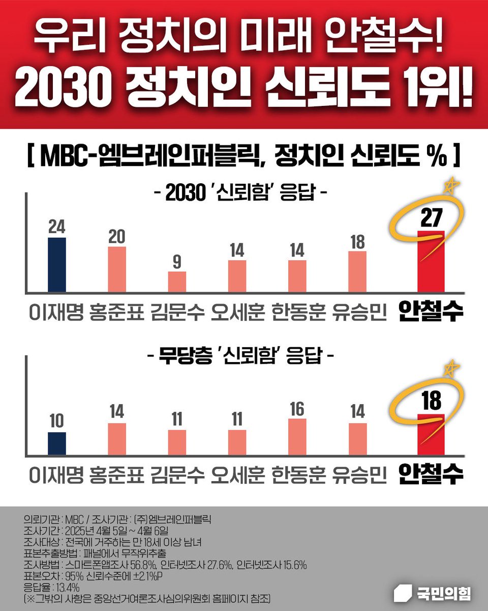 안철수 (@cheolsoo0919) on Twitter photo 