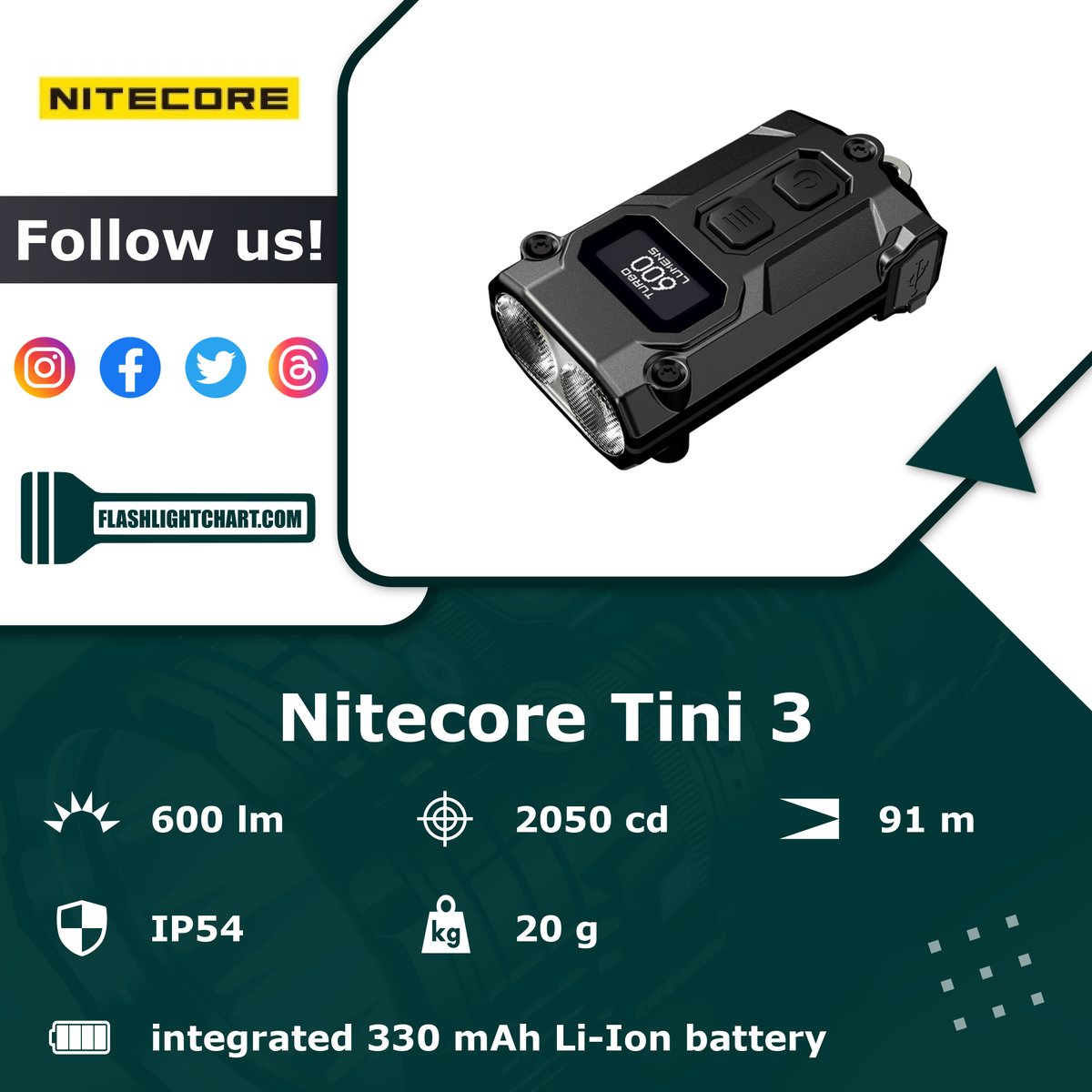 FlashlightChart's tweet image. 🔦 Nitecore Tini 3 Flashlight Review 🔦

🟢 Pros: side switch, multiple modes
🔴 Cons: low intensity

For more details, visit our website!
flashlightchart.com/nitecore/tini-…

#Nitecore #FlashlightChart
#NitecoreFlashlight #NitecoreLight #NitecoreFlashlights
#Flashlight 
#Outdoors #EDC