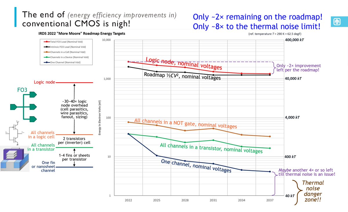 Michael P. Frank 💻🔜♻️ tweet media