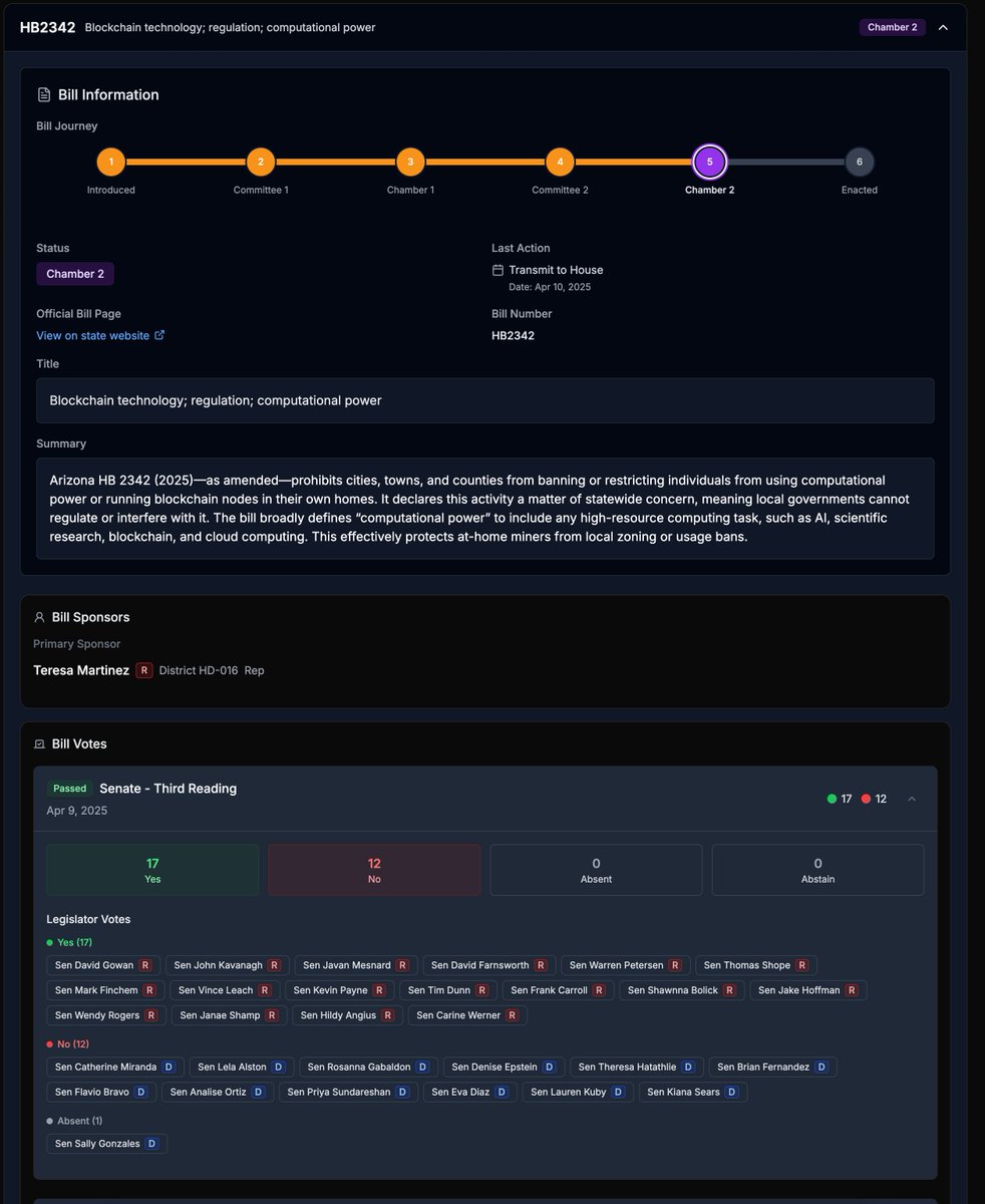 🚨 Arizona PASSES Bitcoin Mining Rights Bill HB 2342 protects anyone  running a node or mining digital assets from zoning or usage bans. It  passed the Senate 17 - 12 today, and