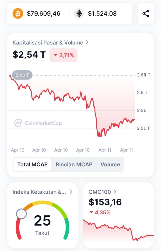 simpanbitcoin's tweet image. Bitcoin