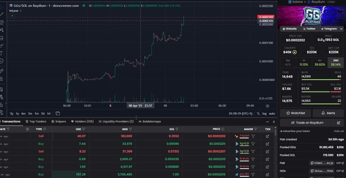 AQSAHI90's tweet photo. @lynk0x No sells only up in GG play pass. 🎯 $GGs: your favorite game just got an upgrade.
Skill-based rewards, tokenized tournaments, and NFT perks.
Crypto meets competition. @GG_PLAYPASS 

 TG: @gg_playpass https://t.co/cPOFQChvzh