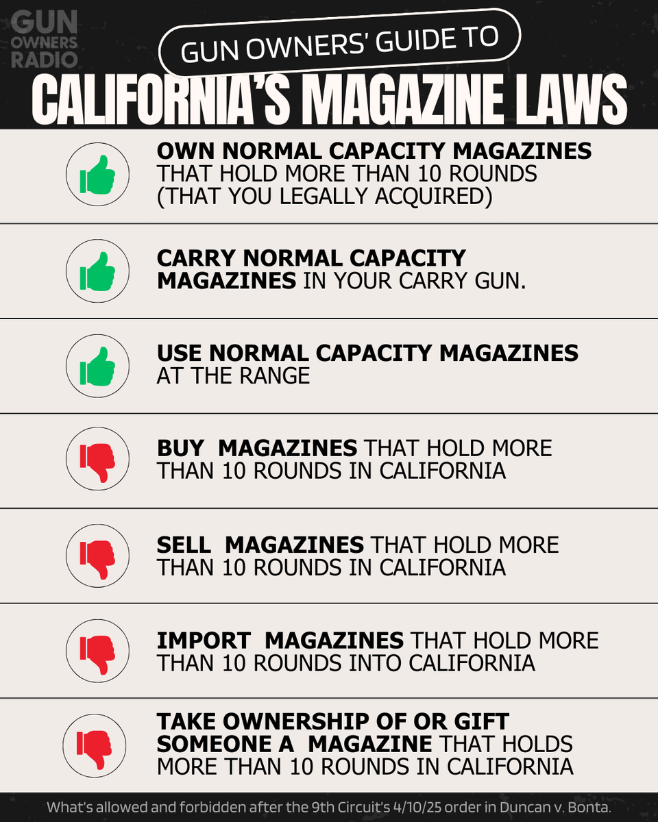 SDCGO2A's tweet photo. Here's a guide on whatโs allowed and not allowed after the 9th Circuitโs 4/10/25 order in Duncan v. Bonta.
This rule is in effect at least for the next 90 days.
#magban #california #9thcircuit #duncanvbecerra #standardcapacity #highcapacity https://t.co/IhjBNOLq2v