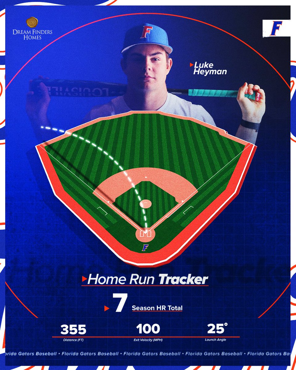 Florida Gators Baseball tweet media