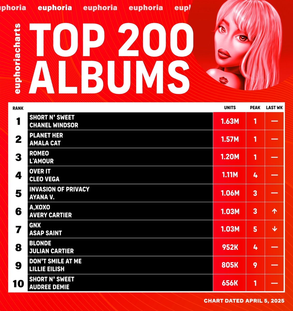 Euphoria Charts (@EuphoriaCharts) / Posts / X