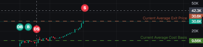 Rcjz69's tweet photo. Another gift for you - 3x on $FATUM
#TESLORE
7ccQuSWftn8HexWVuzHCkwdU7jEnWKS1XvNao3Pupump
Just follow my calls. Execute by yourself.
Happy to help. https://t.co/wyaTzt0ovs