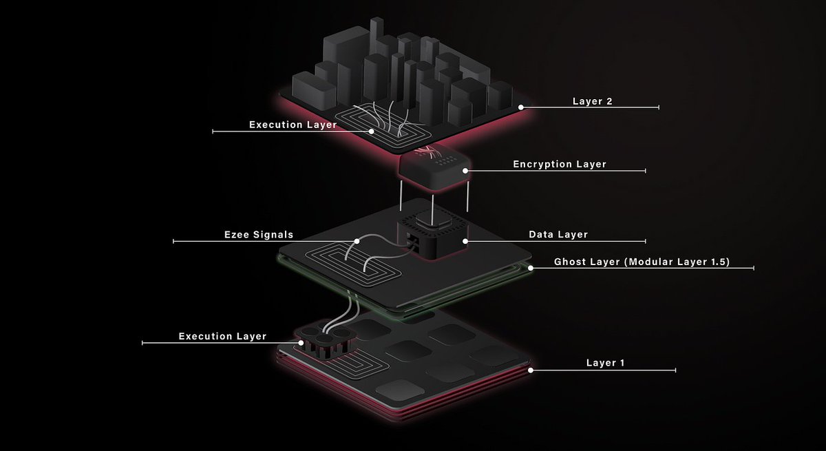 Amirirh1's tweet photo. Devs, add privacy to your dApp! Silent Protocol’s EVM plug-in ensures anonymity easily. Build private! #SilentProtocol #Web3Dev
@silentdao_
@SRL_Br3n
@Chronox_Novax
@JuanMarkos0911
@isa_sertkaya https://t.co/Lte38oqOtc