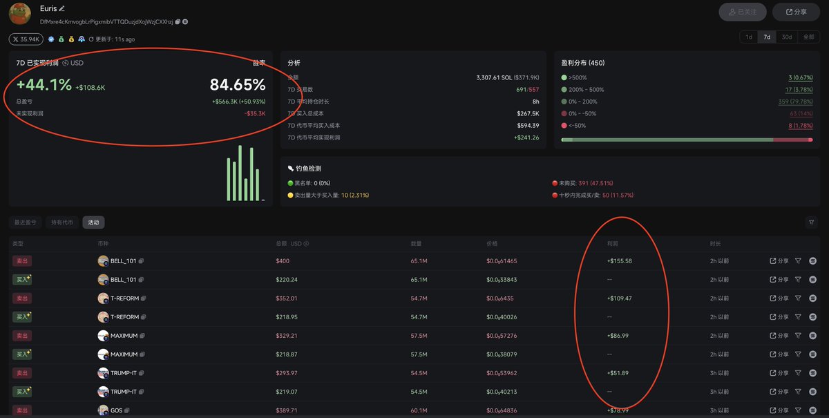 你眼中的meme淡季，顶级交易收割机们每天都在疯狂赚钱，看收割机Euris的交易策略分享《我如何在一年内将 0.1 个Sol交易成 7 位数的资产》
1🧵  “我不会讲解像下载 phantom钱包、使用交易机器人这样的基础知识，但我确实使用 <a href="/tradewithPhoton/">Photon</a>