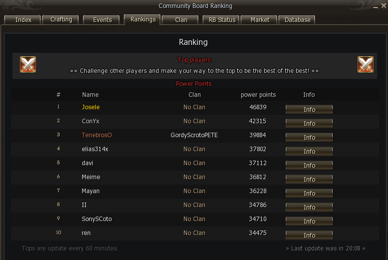 Así terminamos la Beta Competitiva "Top 1 YEAH "🏆
El Nuevo servidor abre en menos de 24H⏳
Aquí te dejo el link para que te crees la cuenta y ganes un regalito de bienvenida 🎁 
chain.runeward.org/register?ref=J…
Cualquier cosa estamos en mi discord