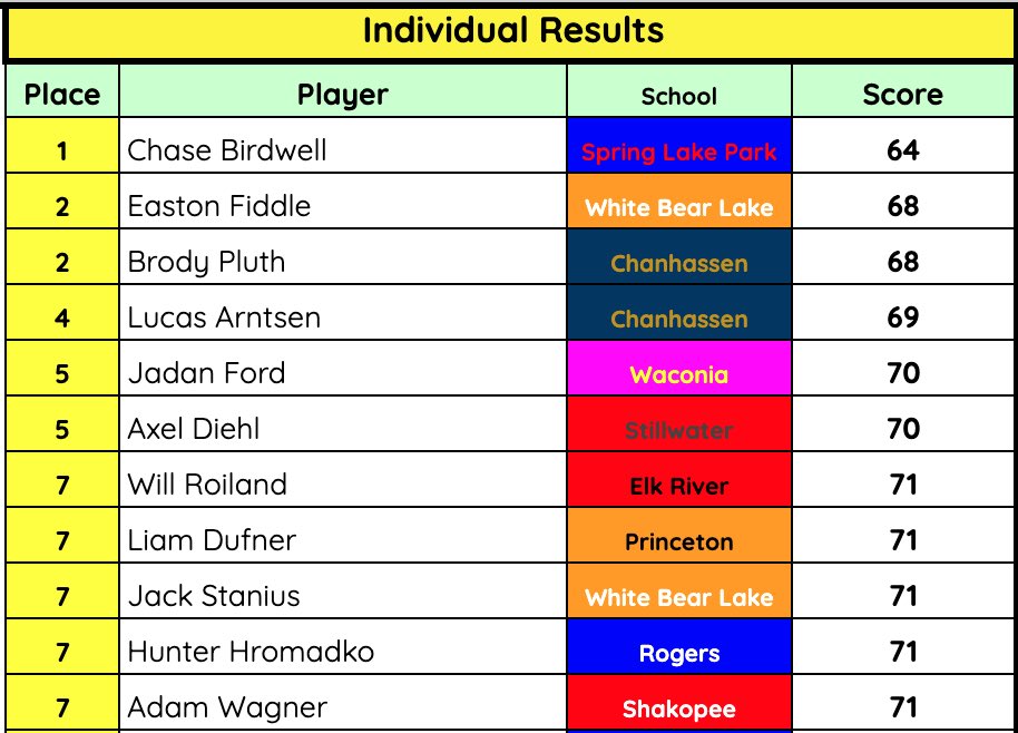 ShakoBoysGolf tweet media