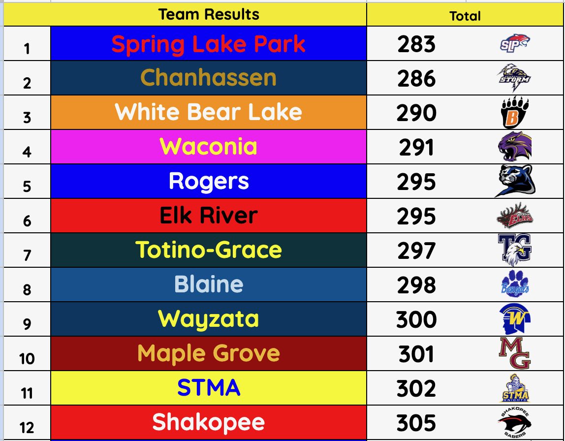 ShakoBoysGolf tweet media