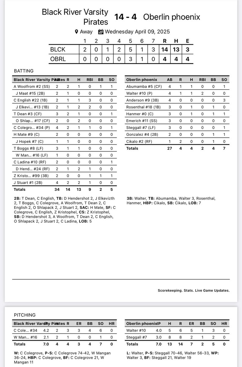 Black River Baseball tweet media