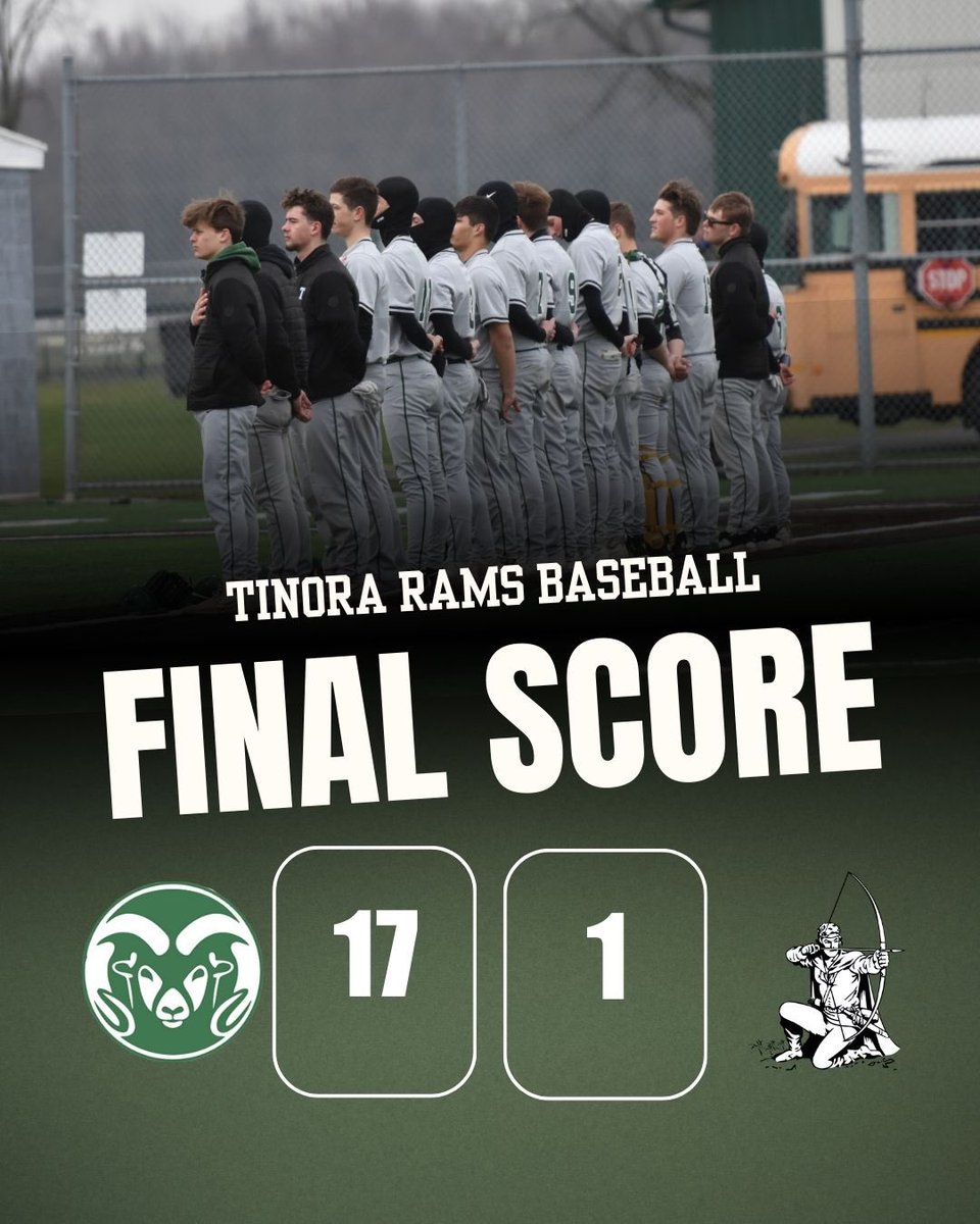 TinoraBaseball's tweet photo. Big GMC win for the Rams. Adam Spychala drove in 4 runs on 3 hits to lead the Rams! Bostelman gets the win 4 IP, 5 Ks while Alan Burchfield came in to close 1IP 1K 0H
Next up: Napoleon tomorrow at home
#Rambaseball https://t.co/fpk84ggCr3