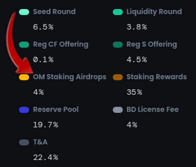DeFiCryptoMoon's tweet photo. What do you think about that? @MANTRA_Chain $OM https://t.co/peykvsB6Gr