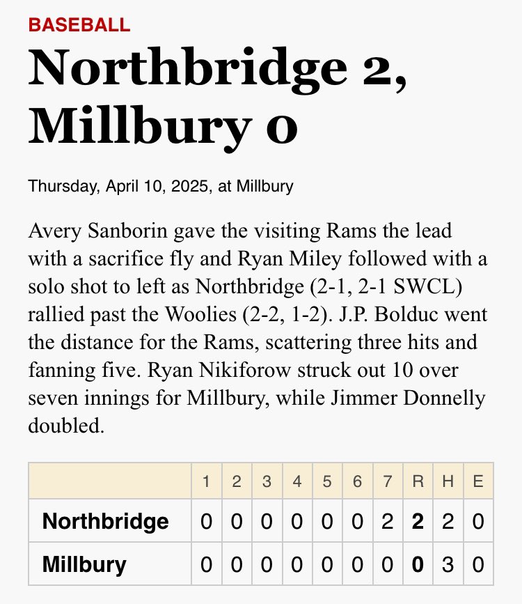 Congrats to <a href="/NBRamsBSBL/">Northbridge Rams Baseball</a> on a great road win vs Millbury. Bolduc, gritty on the bump. Sabourin and Miley with the late inning heroics at the dish!