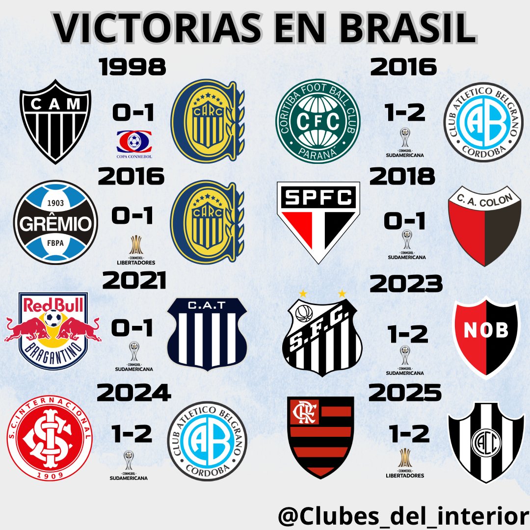 LOS QUE GANARON EN BRASIL🇧🇷⚽️