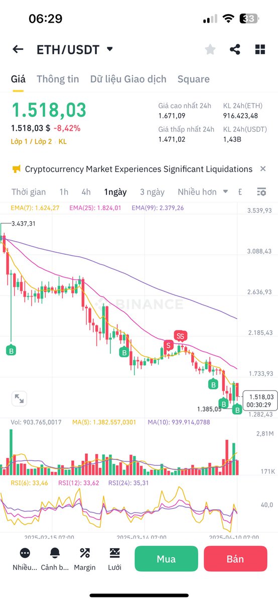 Ngọc Tuyên Crypto tweet media