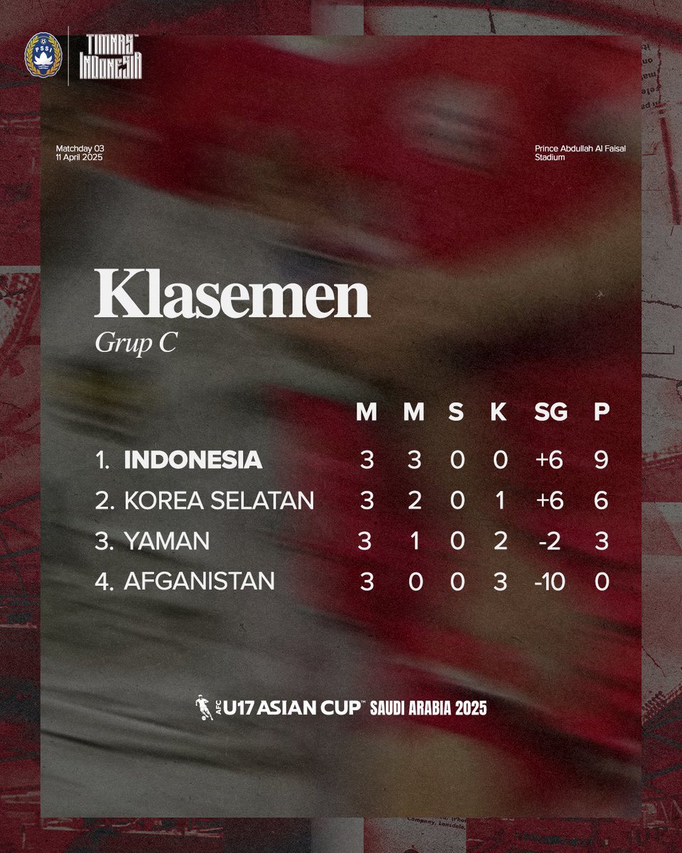 dari kualifikasi belum pernah kalah, di babak grup sapu bersih kemenangan, cuma kebobolan 1 kali itu pun dari pinalti, jadi juara grup padahal ada korsel, lolos babak knockout piala asia, lolos piala dunia u17

kok bisa negara ini jago main bola di semua kelompok umur?