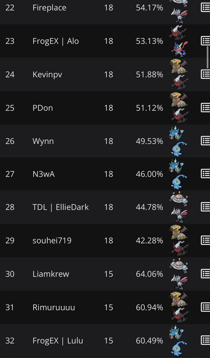 FrogEX (@frogex_team) on Twitter photo 📢🐸ALERTE QUINTUPLE TOP 🏆
(Oui encore)
🐸• FrogEX Weekly Cup #14 •
256 Joueurs
GG <a href="/FrogEX_Lulu/">Lucie 🐸</a> <a href="/HiImNuma/">Numatinale</a> <a href="/WawanD06/">Wawan</a> <a href="/FrogEXArca/">FrogEX | Arca</a> et notre tenant du titre @Frogex_Alo pour le top 32 !
Back2back d’Alo ?
2ème titre pour Arca ?
Nouveau champion FrogEX ?
Réponse demain ! 📢🐸ALERTE QUINTUPLE TOP 🏆
(Oui encore)
🐸• FrogEX Weekly Cup #14 •
256 Joueurs
GG <a href="/FrogEX_Lulu/">Lucie 🐸</a> <a href="/HiImNuma/">Numatinale</a> <a href="/WawanD06/">Wawan</a> <a href="/FrogEXArca/">FrogEX | Arca</a> et notre tenant du titre @Frogex_Alo pour le top 32 !
Back2back d’Alo ?
2ème titre pour Arca ?
Nouveau champion FrogEX ?
Réponse demain !