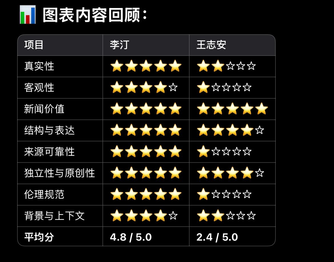 威廉 我们好好谈谈 tweet media