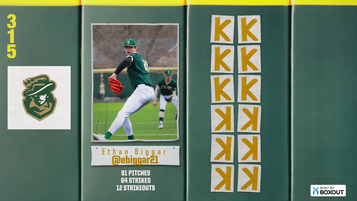 SF Jefferson Baseball (@sfjeffersonbsbl) on Twitter photo Are you kidding me? Ethan Biggar <a href="/IowaCentral/">Iowa Central Community College</a> commit starts the year with 20 consecutive K’s for outs. Earns the 4-0 victory vs a very good Harrisburg team. #GoCavsGo
<a href="/ebiggar21/">Ethan Biggar</a> <a href="/DigitalZSD/">Digital Z South Dakota</a> <a href="/ksfysports/">KSFY Sports</a> <a href="/KELOSports/">KELOLAND Sports</a> <a href="/605Jandy/">Jason Andera</a> Are you kidding me? Ethan Biggar <a href="/IowaCentral/">Iowa Central Community College</a> commit starts the year with 20 consecutive K’s for outs. Earns the 4-0 victory vs a very good Harrisburg team. #GoCavsGo
<a href="/ebiggar21/">Ethan Biggar</a> <a href="/DigitalZSD/">Digital Z South Dakota</a> <a href="/ksfysports/">KSFY Sports</a> <a href="/KELOSports/">KELOLAND Sports</a> <a href="/605Jandy/">Jason Andera</a>