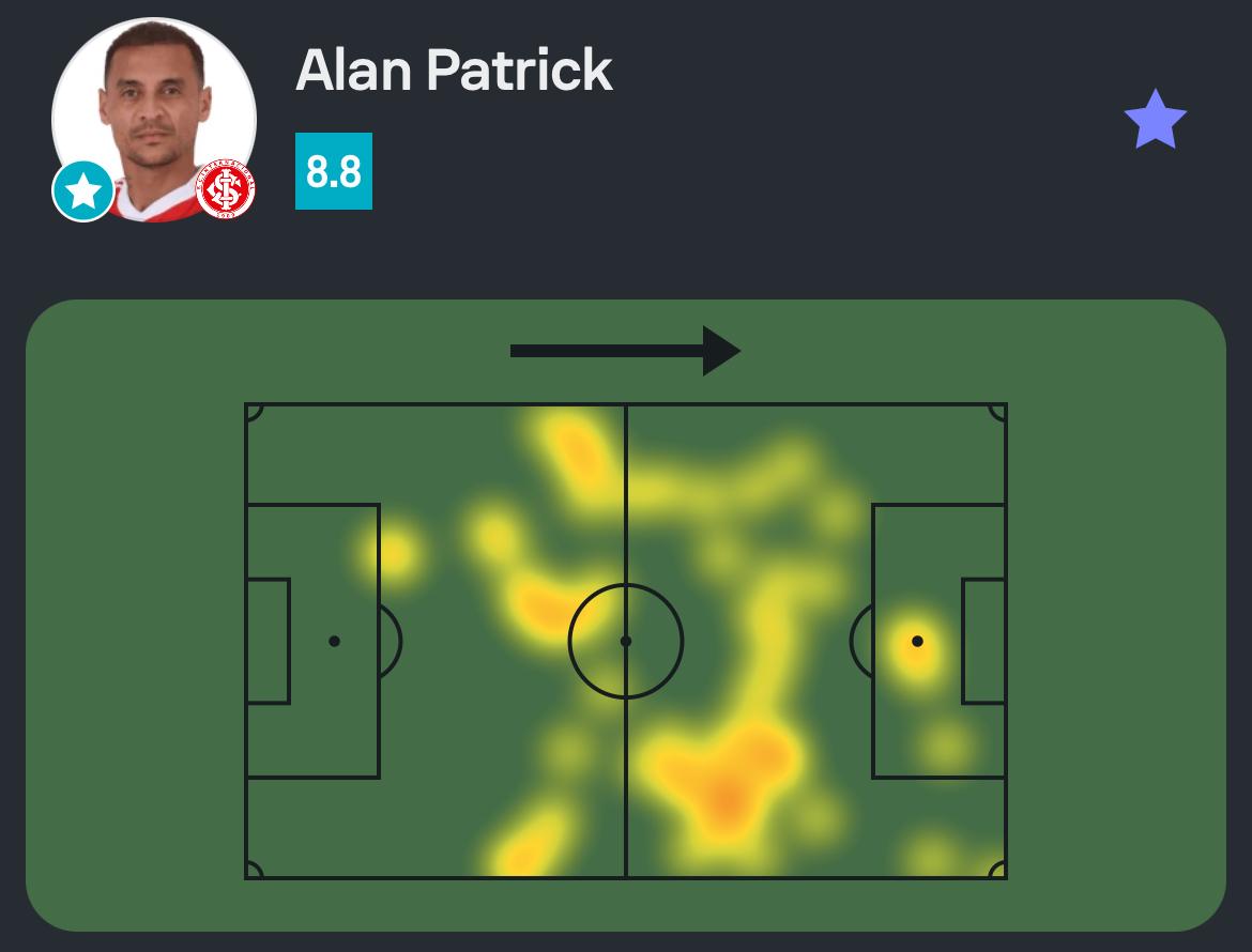 SofascoreBR's tweet image. #Libertadores 🌎

Alan Patrick foi o Destaque Sofascore de Internacional 3-0 Atlético Nacional!

⚽ 3 gols (!)
🔑 1 passe decisivo
👟 4/4 finalizações no gol (!)
↪️ 1/1 cruzamento certo
🆚 1 desarme
💯 Nota Sofascore 8.8