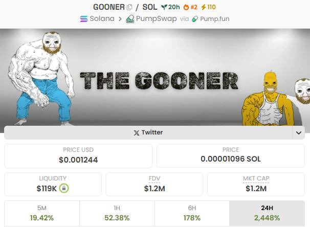 I just aped into $GOONER at a $1M market cap.

Word on the street?

Same crew that sent $TITCOIN to $30M might be behind this one…

Whispers are getting louder.

$GOONER isn’t just a meme—it’s a movement.

10M is on the radar
⌛️ Early entries win big

Let’s catch $GOONER before