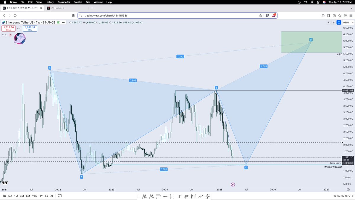 GhostMMXM's tweet image. $ETH - People will laugh but thats the minimum target for this cycle.