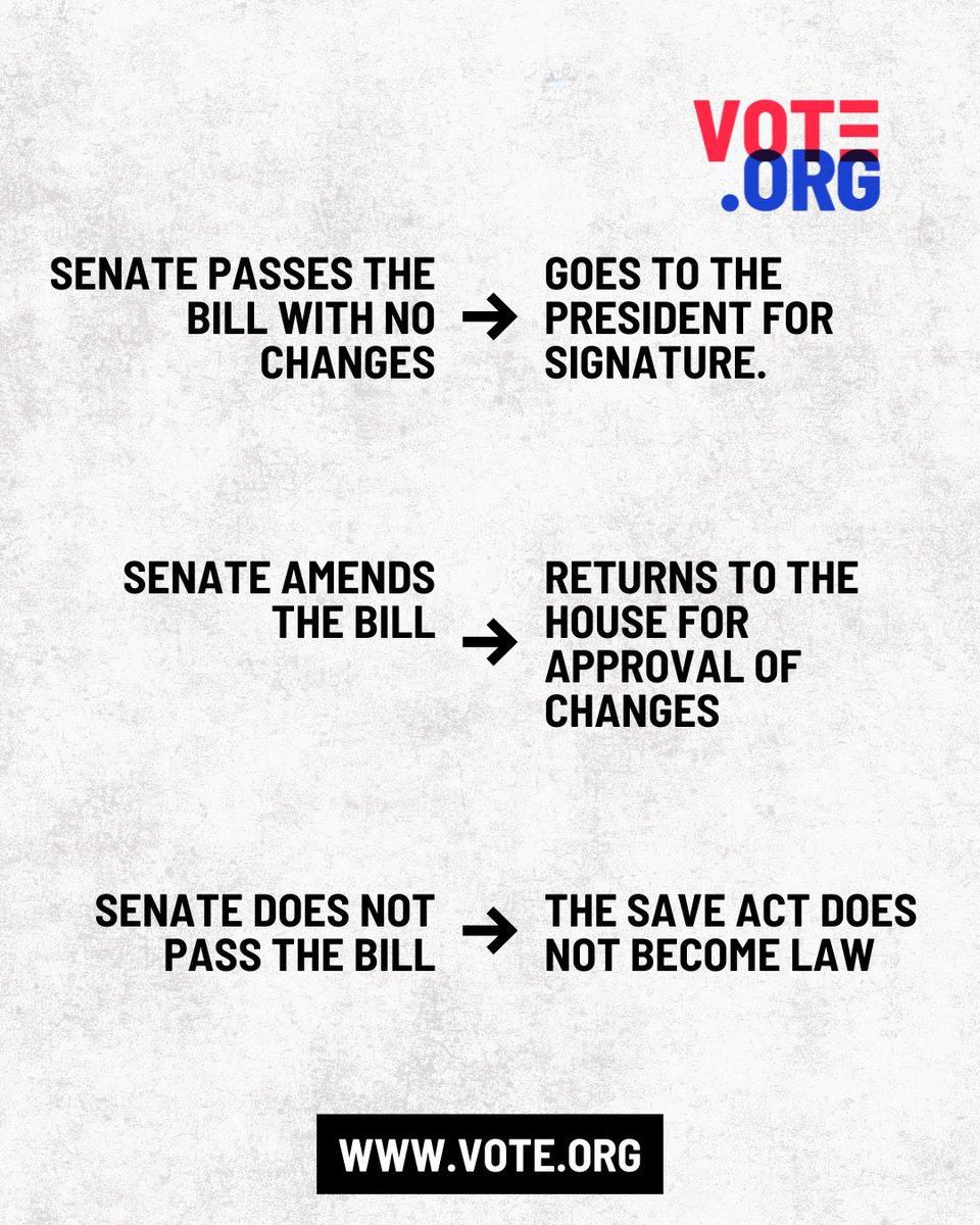 The House of Representatives passed the SAVE Act today in a vote of 220-208. The SAVE Act will now advance to the Senate where they will review, debate and vote. This is how laws get made — and why your vote matters.  Stay informed and engaged in the legislative journey.