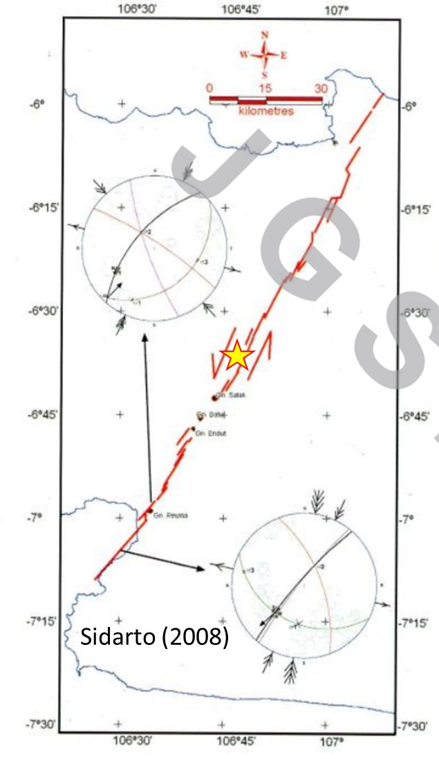 Hasil analisis mekanisme sumber gempa oleh BMKG menunjukkan bahwa Gempa Bogor memiliki mekanisme geser (strike-slip). Episenter Gempa Bogor terletak pada jalur Sesar Sesar Citarik yang memiliki mekanisme geser mengiri (Sidarto, 2008)