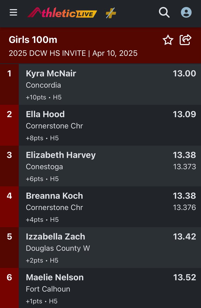 Concordia Omaha T + F tweet media