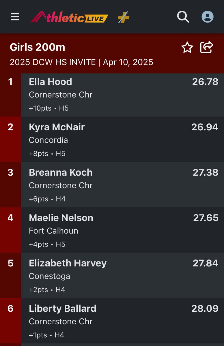 Concordia Omaha T + F tweet media