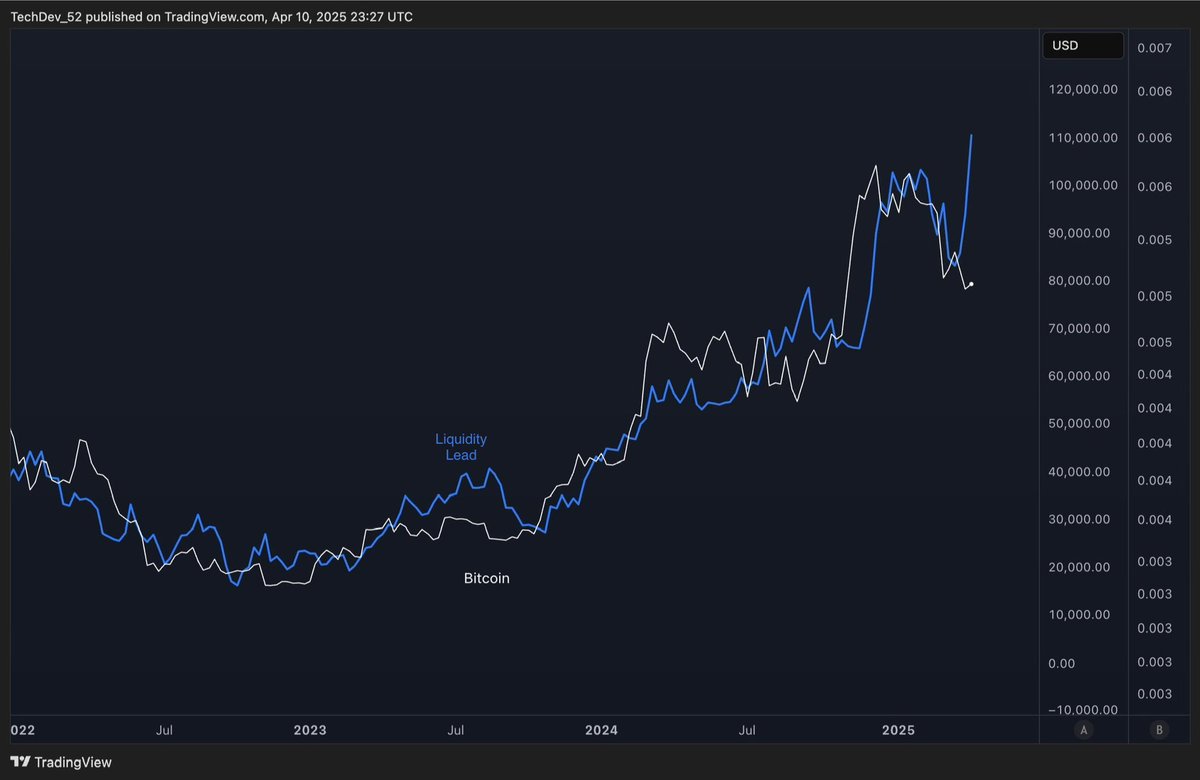 I’d pay attention to it.