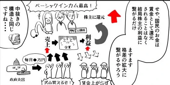 金融経済が儲かるからってのもあるのでは?🙄 