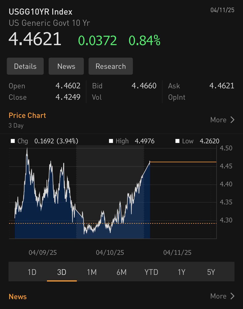 Joe Weisenthal tweet media